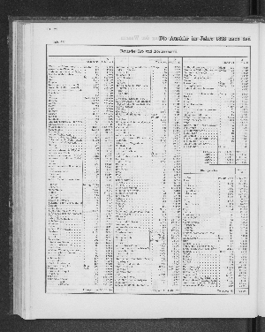 Vorschaubild von [[Tabellarische Übersichten des hamburgischen Handels]]