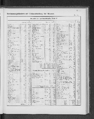 Vorschaubild von [[Tabellarische Übersichten des hamburgischen Handels]]