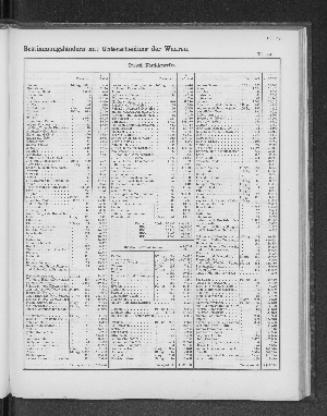 Vorschaubild von [[Tabellarische Übersichten des hamburgischen Handels]]