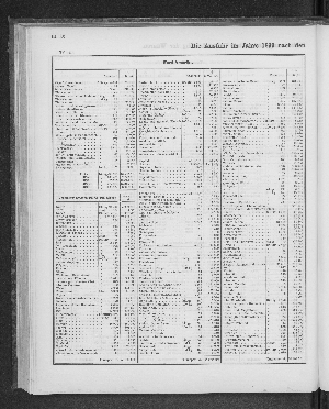 Vorschaubild von [[Tabellarische Übersichten des hamburgischen Handels]]