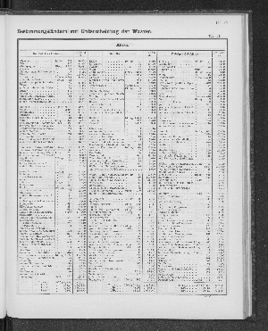 Vorschaubild von [[Tabellarische Übersichten des hamburgischen Handels]]