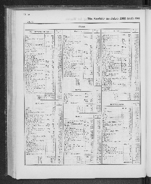 Vorschaubild von [[Tabellarische Übersichten des hamburgischen Handels]]