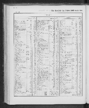 Vorschaubild von [[Tabellarische Übersichten des hamburgischen Handels]]