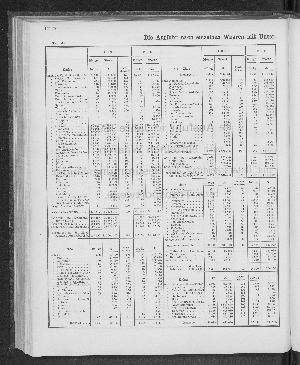 Vorschaubild von [[Tabellarische Übersichten des hamburgischen Handels]]