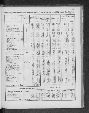 Vorschaubild Seite 197