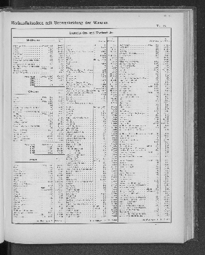 Vorschaubild von [[Tabellarische Übersichten des hamburgischen Handels]]