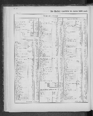 Vorschaubild von [[Tabellarische Übersichten des hamburgischen Handels]]