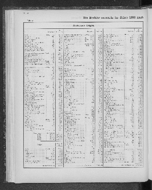 Vorschaubild von [[Tabellarische Übersichten des hamburgischen Handels]]