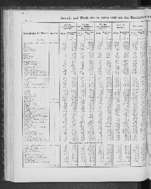 Vorschaubild von [[Tabellarische Übersichten des hamburgischen Handels]]