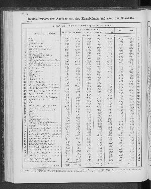 Vorschaubild von [[Tabellarische Übersichten des hamburgischen Handels]]