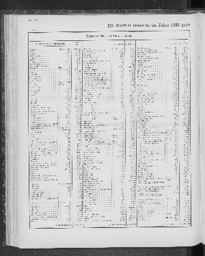 Vorschaubild von [[Tabellarische Übersichten des hamburgischen Handels]]