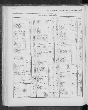 Vorschaubild von [[Tabellarische Übersichten des hamburgischen Handels]]