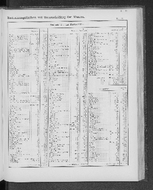 Vorschaubild von [[Tabellarische Übersichten des hamburgischen Handels]]