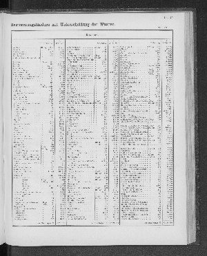 Vorschaubild von [[Tabellarische Übersichten des hamburgischen Handels]]