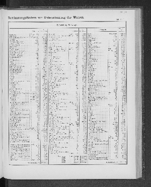 Vorschaubild von [[Tabellarische Übersichten des hamburgischen Handels]]