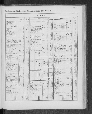 Vorschaubild von [[Tabellarische Übersichten des hamburgischen Handels]]