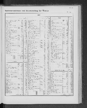 Vorschaubild von [[Tabellarische Übersichten des hamburgischen Handels]]