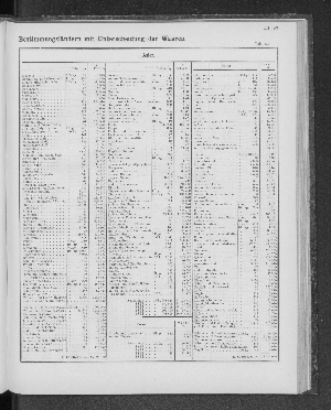 Vorschaubild von [[Tabellarische Übersichten des hamburgischen Handels]]