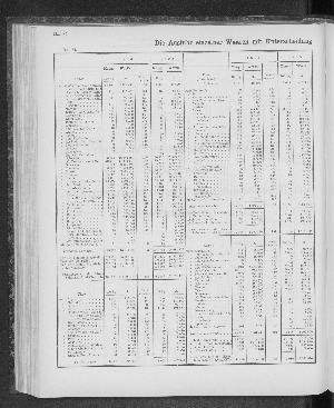 Vorschaubild von [[Tabellarische Übersichten des hamburgischen Handels]]