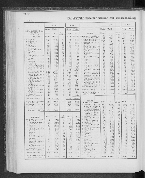 Vorschaubild von [[Tabellarische Übersichten des hamburgischen Handels]]