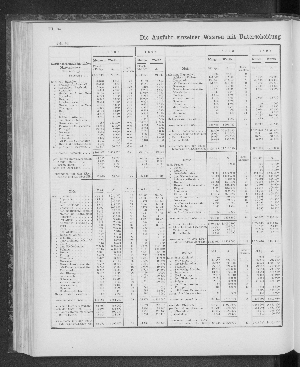 Vorschaubild von [[Tabellarische Übersichten des hamburgischen Handels]]