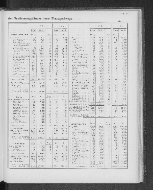 Vorschaubild von [[Tabellarische Übersichten des hamburgischen Handels]]