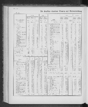 Vorschaubild von [[Tabellarische Übersichten des hamburgischen Handels]]