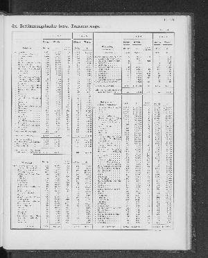 Vorschaubild von [[Tabellarische Übersichten des hamburgischen Handels]]