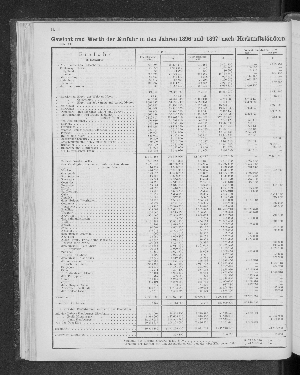 Vorschaubild von [[Tabellarische Übersichten des hamburgischen Handels]]