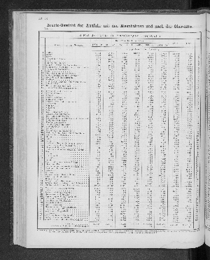 Vorschaubild von [[Tabellarische Übersichten des hamburgischen Handels]]