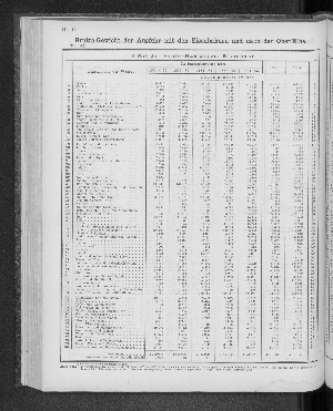 Vorschaubild von [[Tabellarische Übersichten des hamburgischen Handels]]