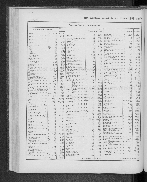 Vorschaubild von [[Tabellarische Übersichten des hamburgischen Handels]]