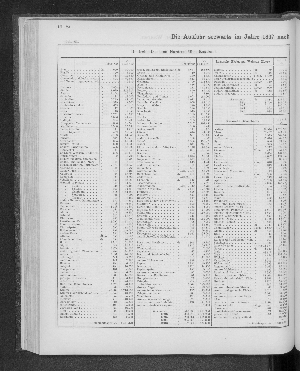 Vorschaubild von [[Tabellarische Übersichten des hamburgischen Handels]]