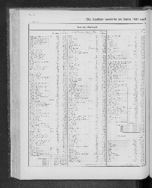 Vorschaubild von [[Tabellarische Übersichten des hamburgischen Handels]]