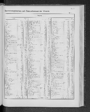 Vorschaubild von [[Tabellarische Übersichten des hamburgischen Handels]]