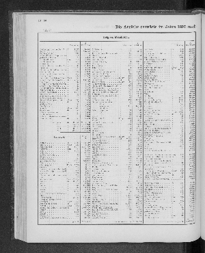 Vorschaubild von [[Tabellarische Übersichten des hamburgischen Handels]]