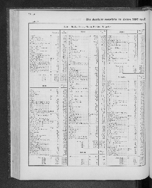 Vorschaubild von [[Tabellarische Übersichten des hamburgischen Handels]]