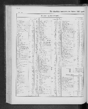 Vorschaubild von [[Tabellarische Übersichten des hamburgischen Handels]]