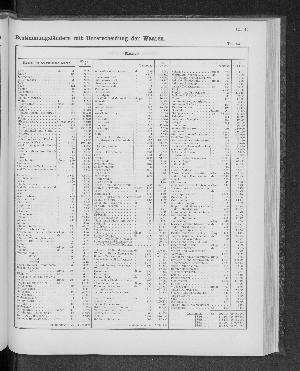 Vorschaubild von [[Tabellarische Übersichten des hamburgischen Handels]]