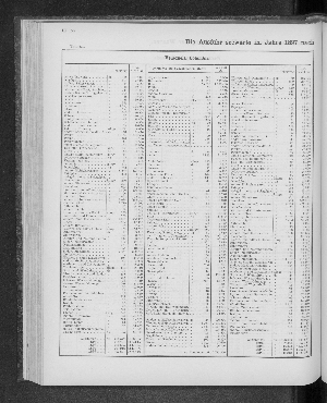 Vorschaubild von [[Tabellarische Übersichten des hamburgischen Handels]]