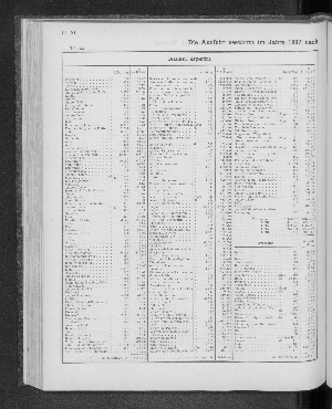 Vorschaubild von [[Tabellarische Übersichten des hamburgischen Handels]]