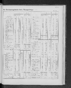 Vorschaubild von [[Tabellarische Übersichten des hamburgischen Handels]]