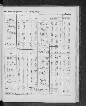 Vorschaubild von [[Tabellarische Übersichten des hamburgischen Handels]]