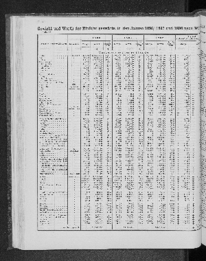 Vorschaubild von [[Tabellarische Übersichten des hamburgischen Handels]]