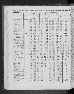 Vorschaubild von [[Tabellarische Übersichten des hamburgischen Handels]]