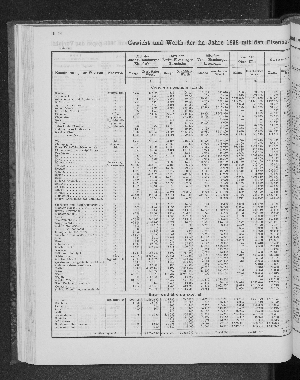 Vorschaubild von [[Tabellarische Übersichten des hamburgischen Handels]]