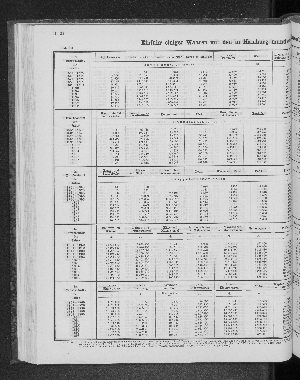 Vorschaubild von [[Tabellarische Übersichten des hamburgischen Handels]]