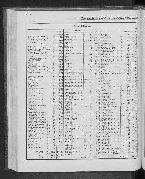 Vorschaubild von [[Tabellarische Übersichten des hamburgischen Handels]]