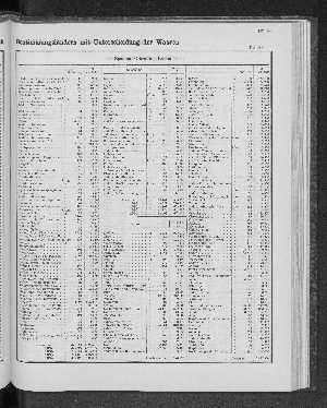 Vorschaubild von [[Tabellarische Übersichten des hamburgischen Handels]]