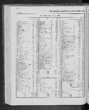 Vorschaubild von [[Tabellarische Übersichten des hamburgischen Handels]]